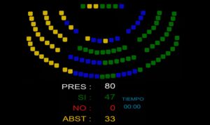 Las Cortes aprueban, pese a la abstención del PP, la iniciativa de UPL para mejorar la política anti-incendios e impulsar medidas urgentes para las zonas afectadas