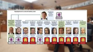 UPL considera que el nuevo gobierno de la Junta es “más de lo mismo, pero con menos peso de Salamanca y la Región Leonesa en la Junta”.